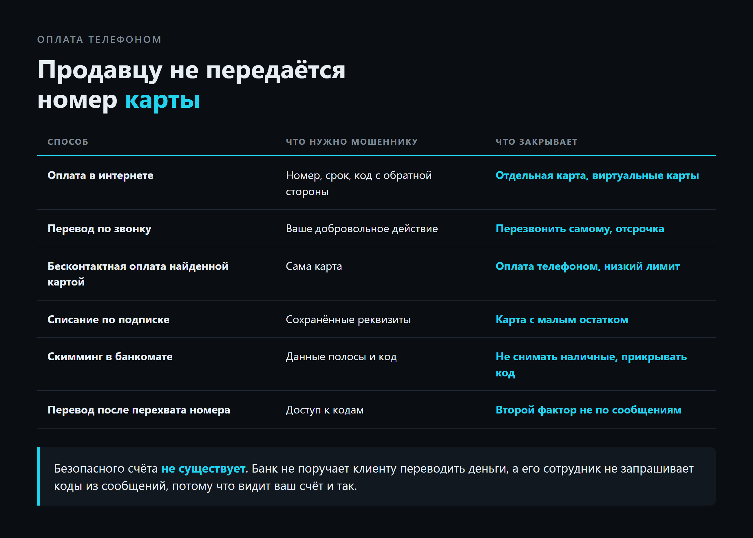 Оплата телефоном не передаёт продавцу номер карты