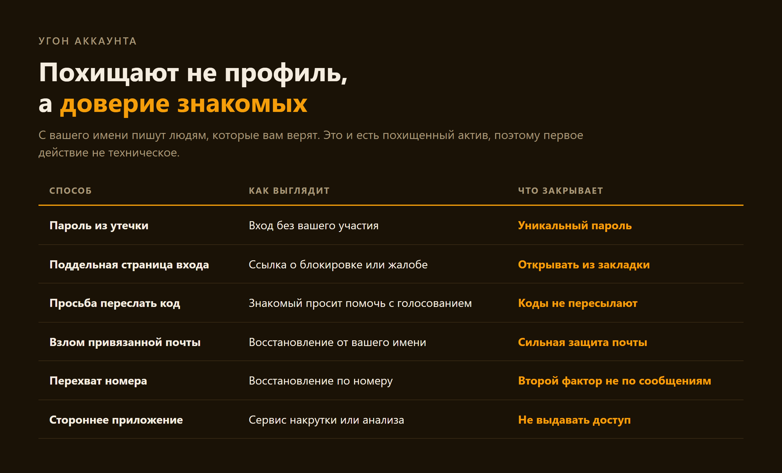 Илья Завьялов об угоне аккаунта: что делать в первый час